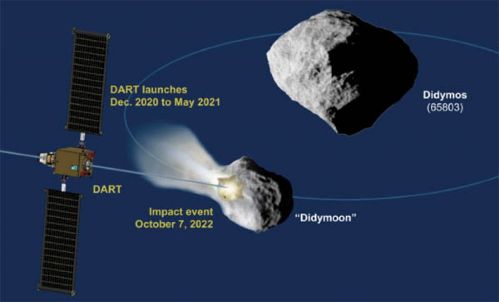 NASA va devia un asteroid